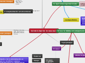 Adminitración de recursos Taide