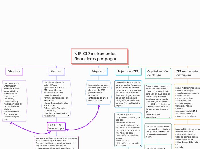 NIF C19 instrumentos financieros por pagar