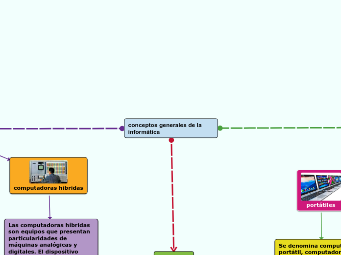 conceptos generales de la informática