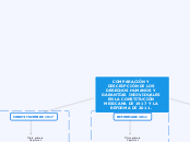 COMPARACION Y DESCRIPCION DE LOS DERECHOS HUMANOS Y GARANTIAS INDIVIDUALES EN LA COSNTITUCION MEXICANA DE 1917 Y LA REFRMA DE 2011.