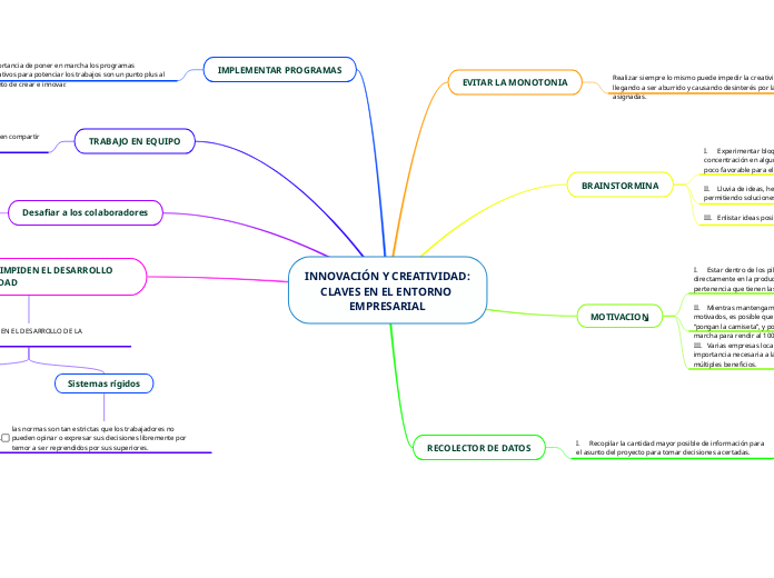 INNOVACIÓN Y CREATIVIDAD: CLAVES EN EL ENTORNO EMPRESARIAL