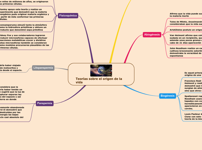 Teorías sobre el origen de la vida