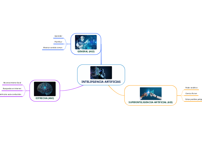 INTELIFGENCIA ARTIFICIAS