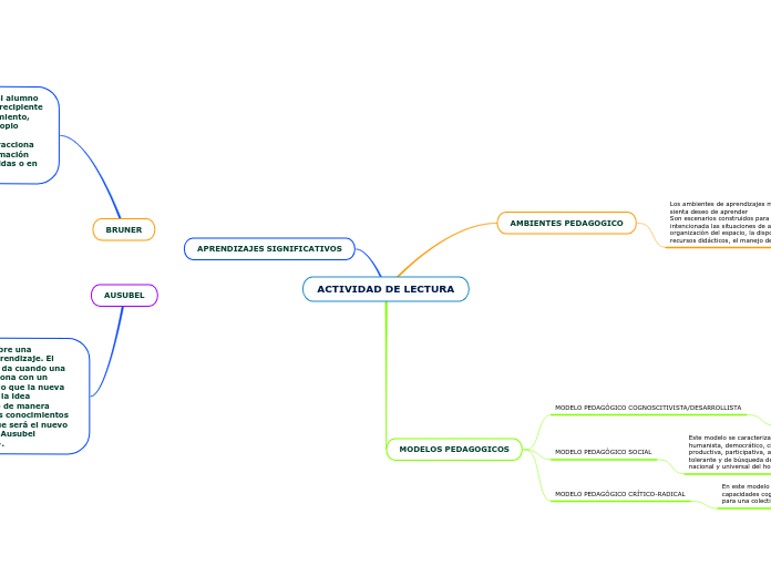 ACTIVIDAD DE LECTURA