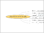 Information Search Process (ISP)