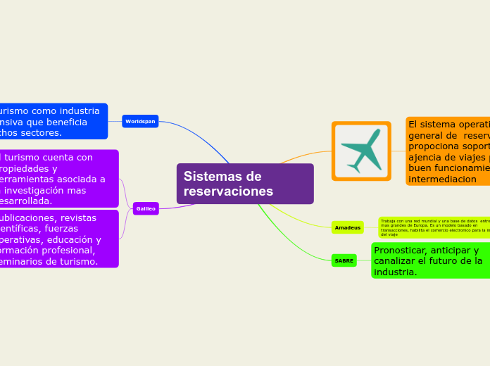 Sistemas de reservaciones