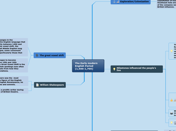 The Early modern     English Period      (1,500-1,700)