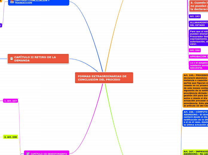 FORMAS EXTRAORDINARIAS DE CONCLUSIÓN DEL PROCESO