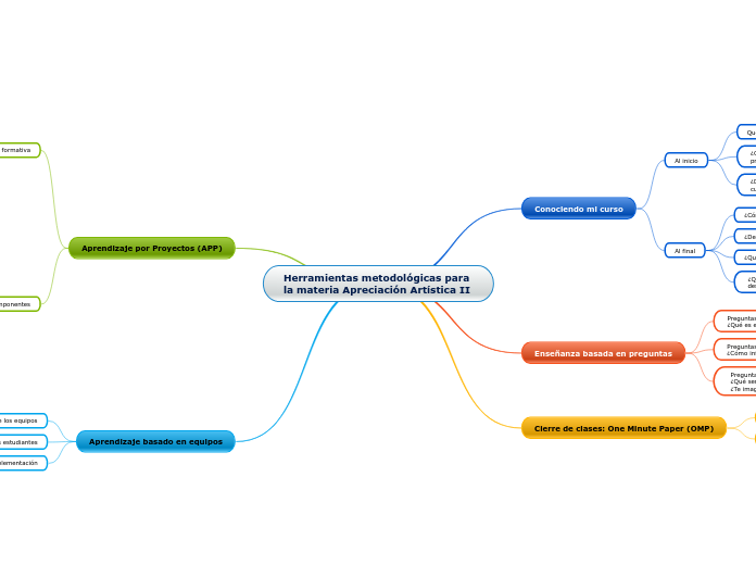 Herramientas metodológicas para la materia Apreciación Artística II