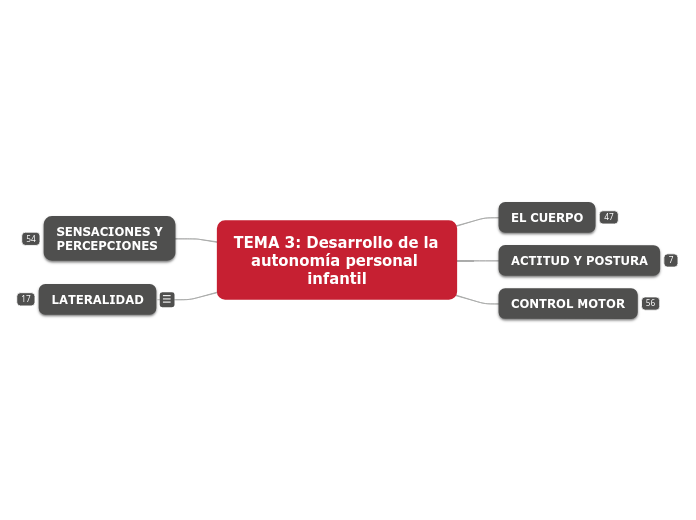 TEMA 3: Desarrollo de la autonomía personal infantil