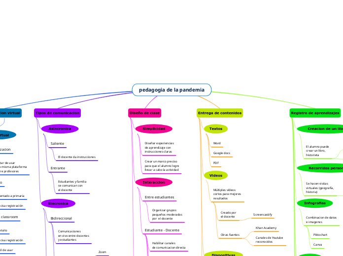 pedagogia de la pandemia