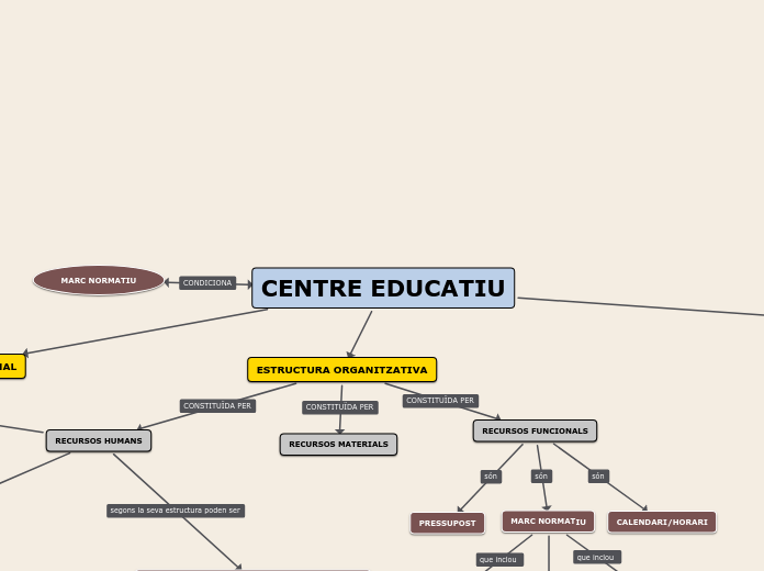 CENTRE EDUCATIU