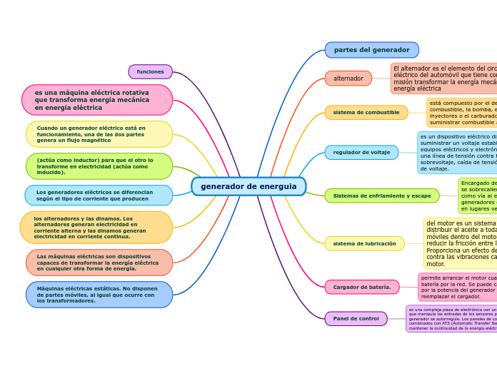 generador de energuia