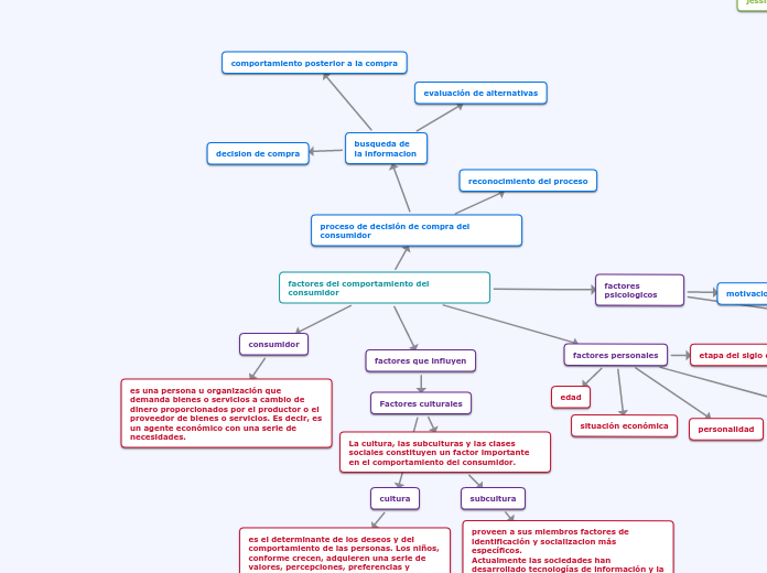 factores del comportamiento del consumidor