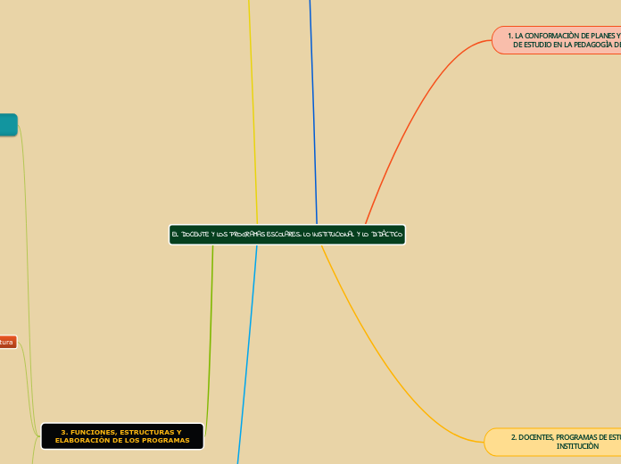 EL DOCENTE Y LOS PROGRAMAS ESCOLARES. LO INSTITUCIONAL Y LO DIDÀCTICO