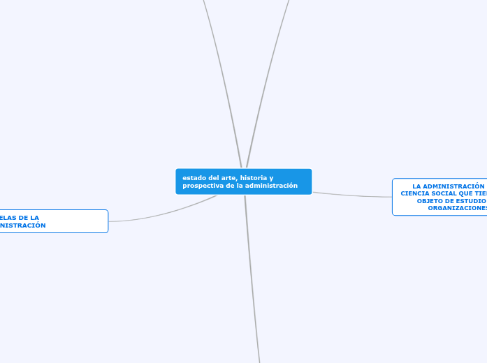 Mi profesión estado del arte, historia y prospectiva