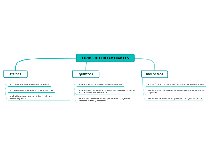 TIPOS DE CONTAMINANTES