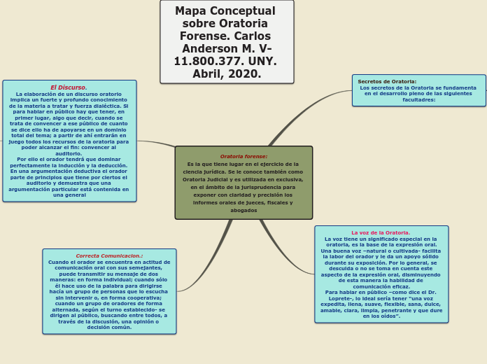 Oratoria forense:Es la que tiene lugar en el ejercicio de la ciencia jurídica. Se le conoce también como Oratoria Judicial y es utilizada en exclusiva, en el ámbito de la jurisprudencia para exponer con claridad y precisión los informes orales de juec