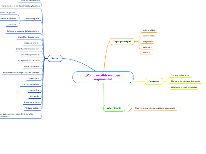 ¿Cómo escribir un buen argumento?