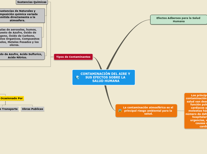 CONTAMINACION DEL AIRE Y SUS EFECTOS SOBRE LA SALUD HUMANA