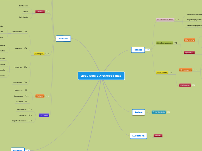 2019 Sem 2 Arthropod map