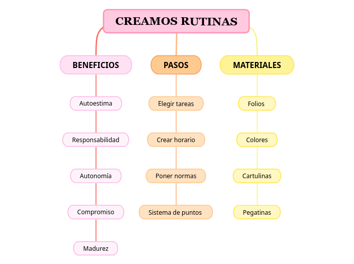 CREAMOS RUTINAS