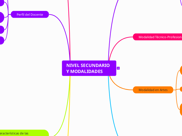 NIVEL SECUNDARIO Y MODALIDADES