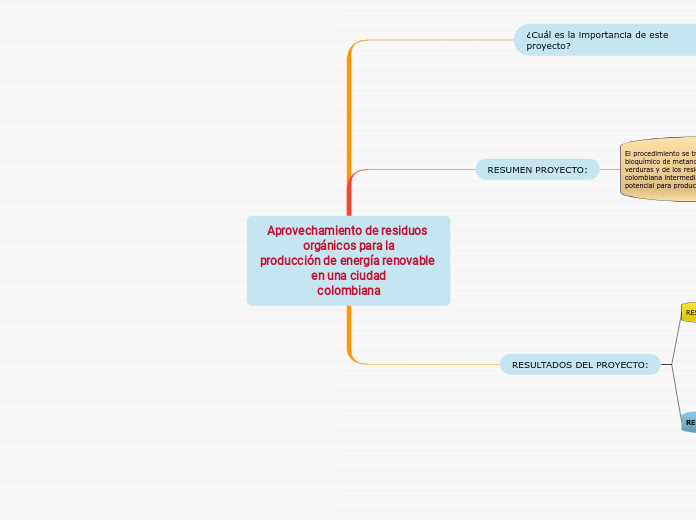 Aprovechamiento de residuos orgánicos para la
producción de energía renovable en una ciudad
colombiana