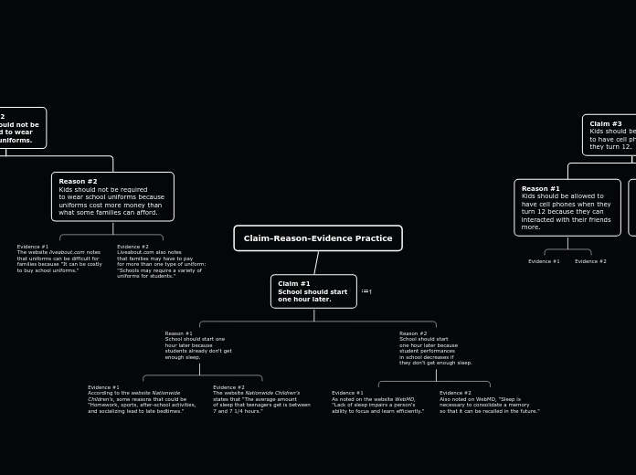 Organigram