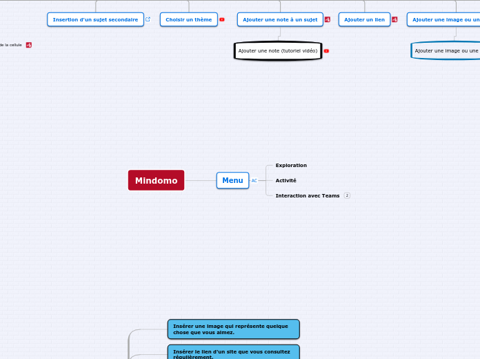 Exploration Mindomo 2