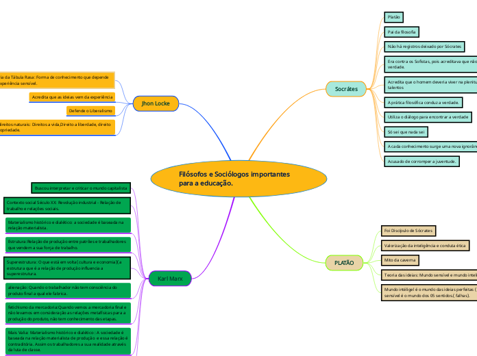 Filósofos e Sociólogos importantes para a educação_Haiandra
