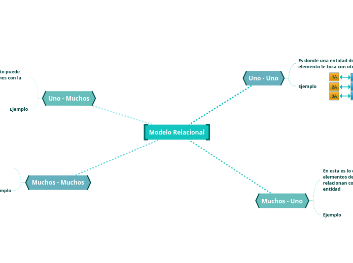 Modelo Relacional