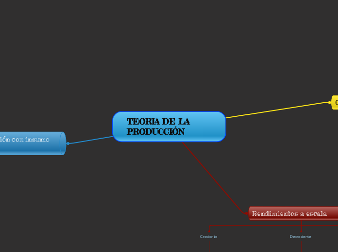 TEORIA DE LA PRODUCCIÓN