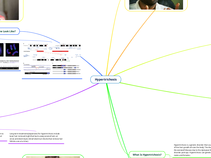 Hypertrichosis