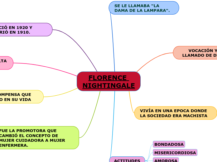 FLORENCE NIGHTINGALE