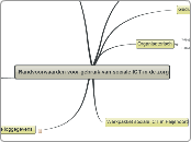 Sociale ICT in de zorg