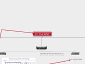 U.S. Trade Deficit