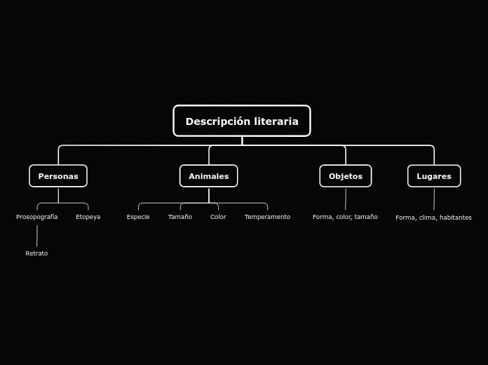 Organigrama