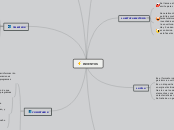 MAPA MENTAL INFORMATICA