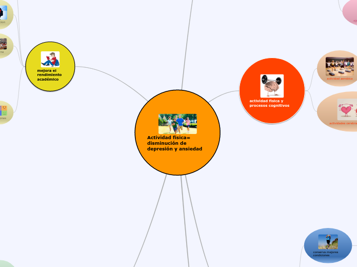 Actividad física= disminución de depresión y ansiedad
