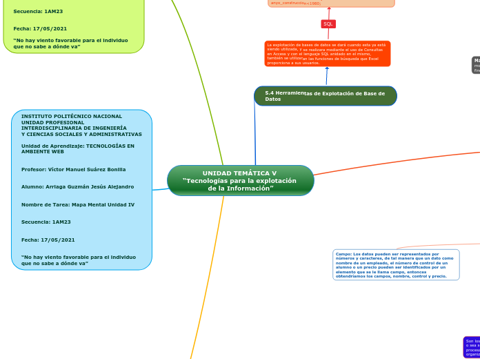 UNIDAD TEMÁTICA V “Tecnologías para la explotación de la Información”