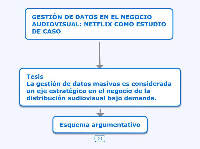 GESTIÓN DE DATOS EN EL NEGOCIO
AUDIOVISUAL: NETFLIX COMO ESTUDIO
DE CASO