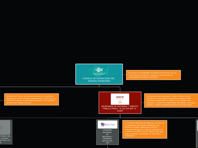 ESTRUCTURA SISTEMA FINANCIERO MEXICANO