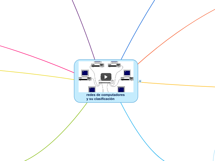 redes de computadores 
y su clasificación