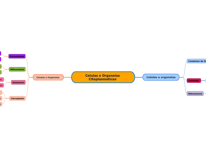 Celulas e Organelas Citoplasmaticas 
