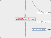 次世代の情報可視化とナビゲーション