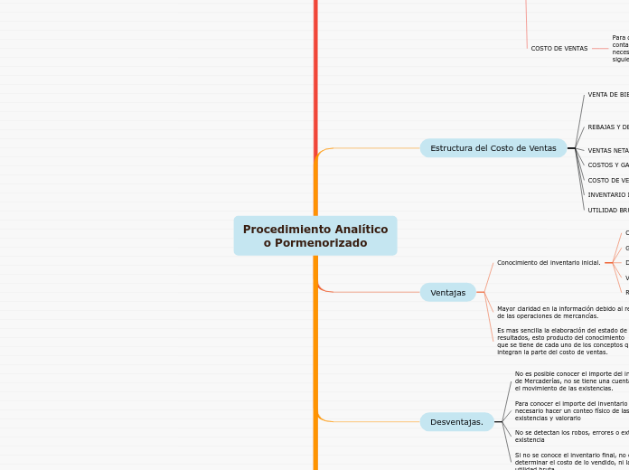 Procedimiento Analíticoo Pormenorizado