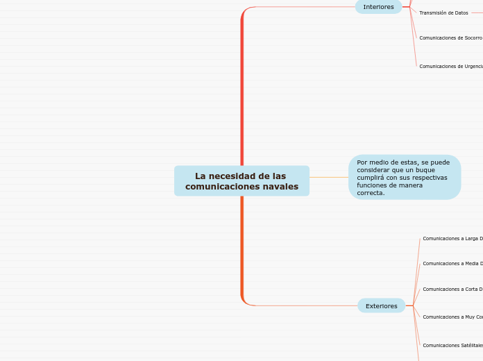 La necesidad de las comunicaciones navales