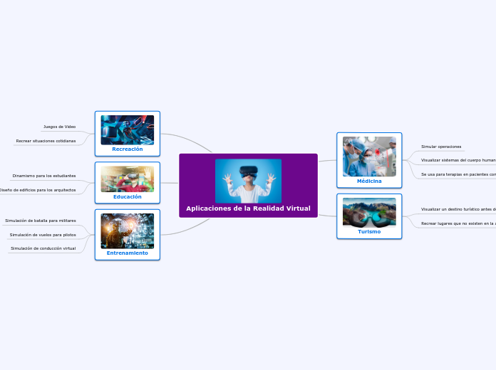 Aplicaciones de la Realidad Virtual