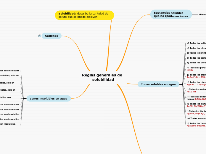 Reglas generales de      solubilidad